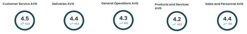 Algol Chemicals - Customer Survey 2025