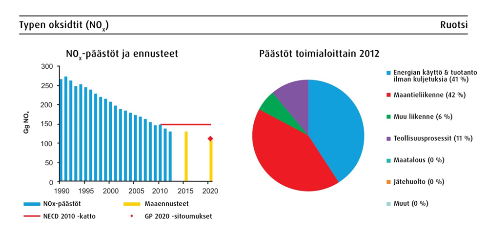 Algol Chemicals Artikkeli - Euroopan ympäristökeskus, Air pollution fact sheet, kuva 2