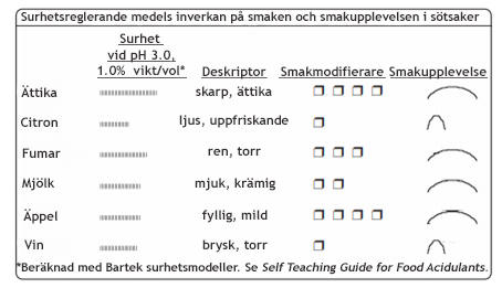 Algol Chemicals Artikel - Olika smakar